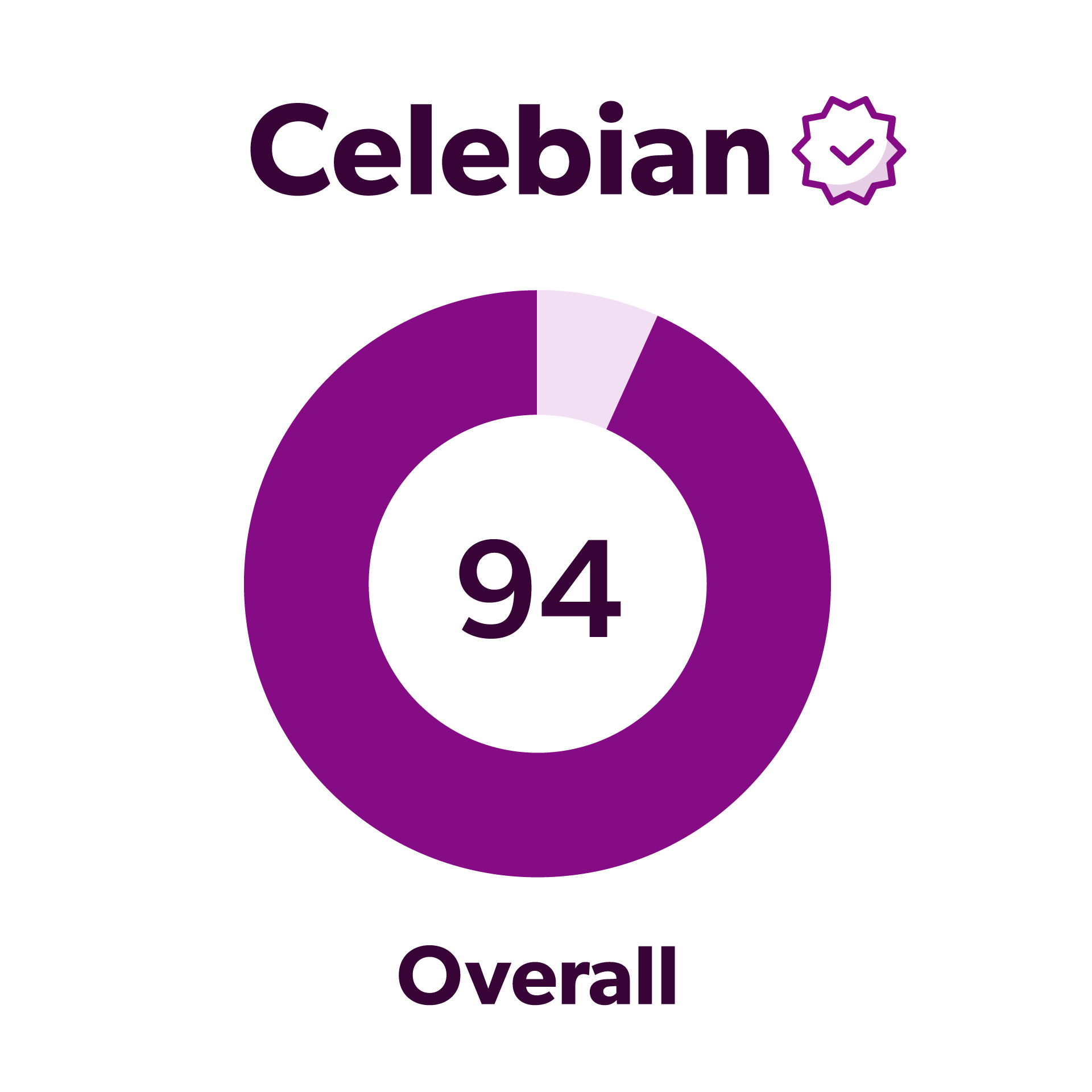 Latest Celebian Reviews October 2025 Is It Legit Let s Find Out 